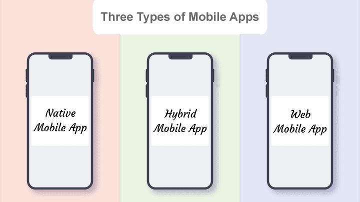 Types of Mobile Applications