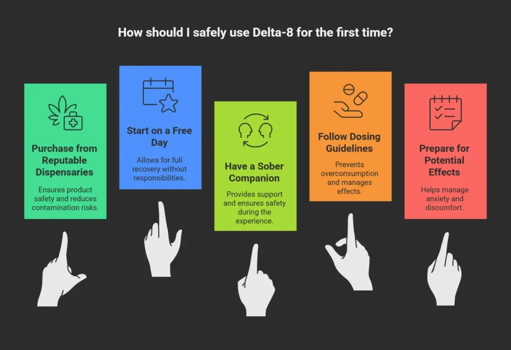 First-Time Usage Guidelines