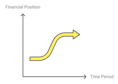 Financial Position
Time Period