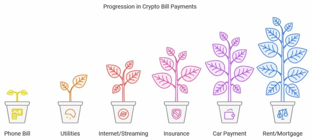 Practical Tips from My Experience