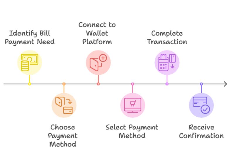 The Major Takeaways from Real Experience