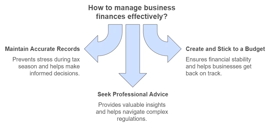 Tips to Manage Your Business Finances