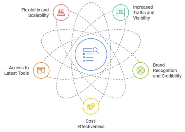 Benefits of Working With An SEO Agency