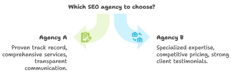 Choosing the Right SEO Agency