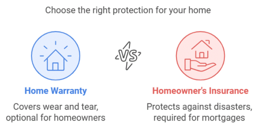 How Does a Home Warranty Differ from Homeowner's Insurance?