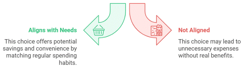 Consider Why You Want the Subscription