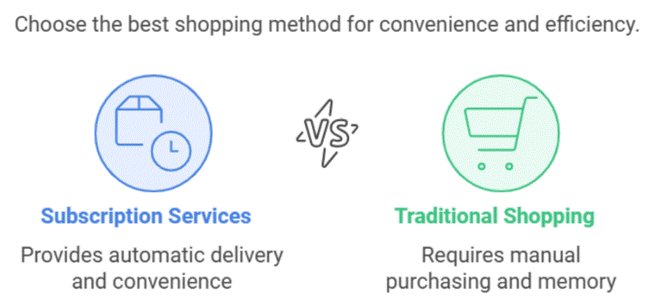 How Does Subscription Work?