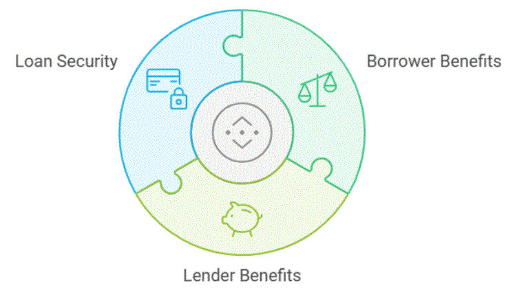 Benefits of Crypto Lending Platforms