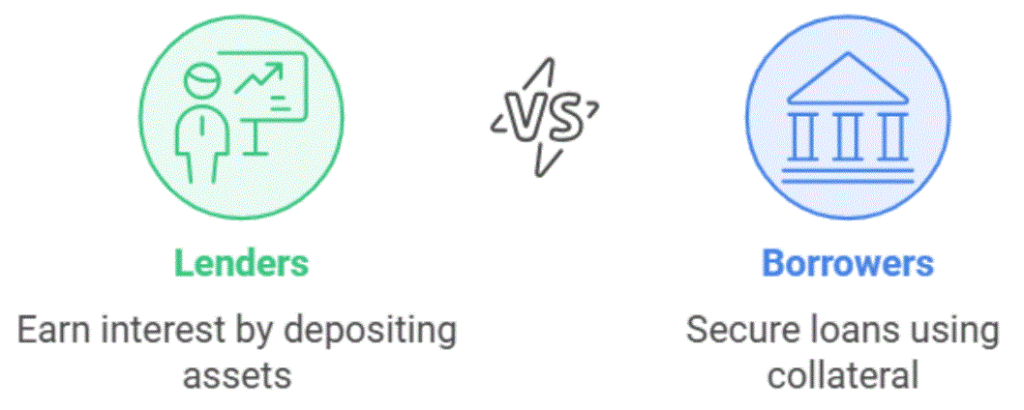 How do Crypto Lending Platforms Work?