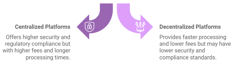 Types of Crypto Lending Platforms