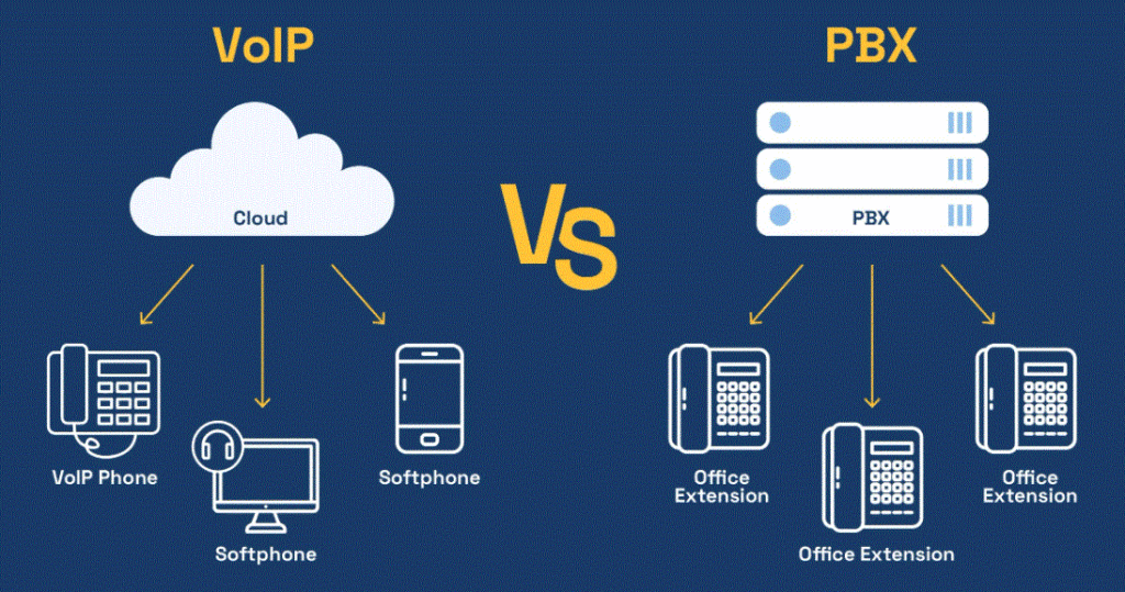 Cloud-Based vs Traditional Phone Systems