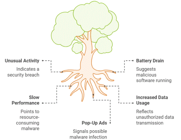 Signs Your Phone May Have Been Hacked