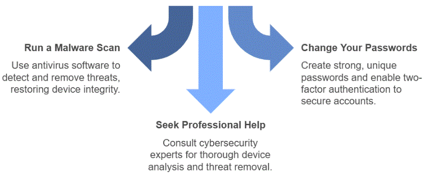 What to Do If You Suspect Your Phone Has Been Hacked?