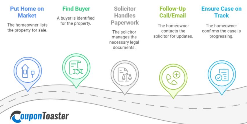 Don’t Forget Your Solicitor