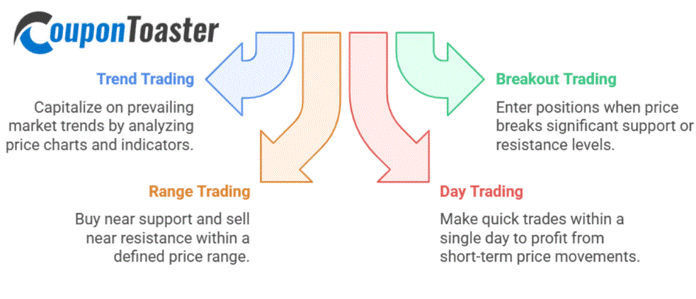 Ethereum Trading Strategies