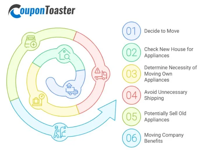 Find Out What Is Being Left In Your Next House