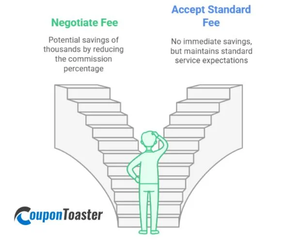 Negotiate Your Fees With Your Estate Agent