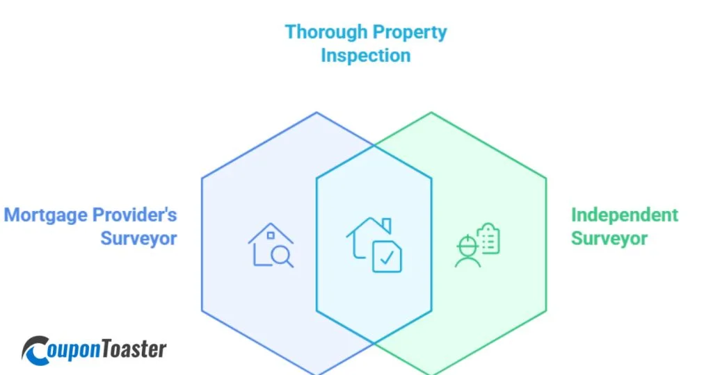 Use Your Own Surveyors