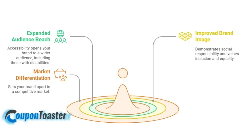 Expanding Your Brand's Reach