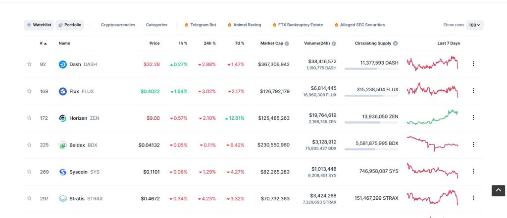 Masternodes Tokens and Their Benefits