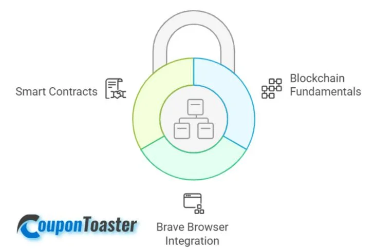Technical Architecture
