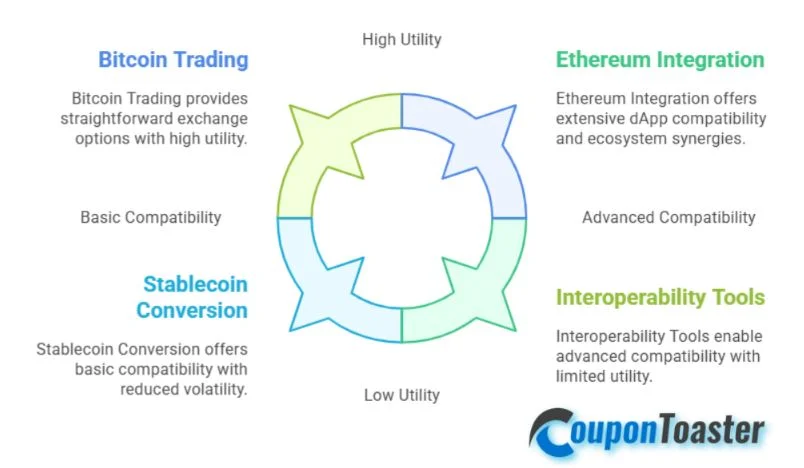 The Need for Cross-Currency Compatibility