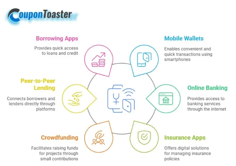 Financial Technology Overview