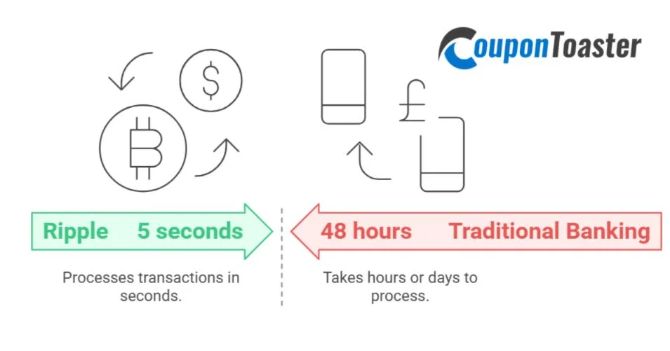 Ripple's Impact on the Financial World