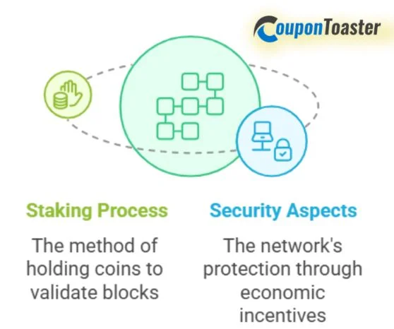 Understanding Proof-of-Stake