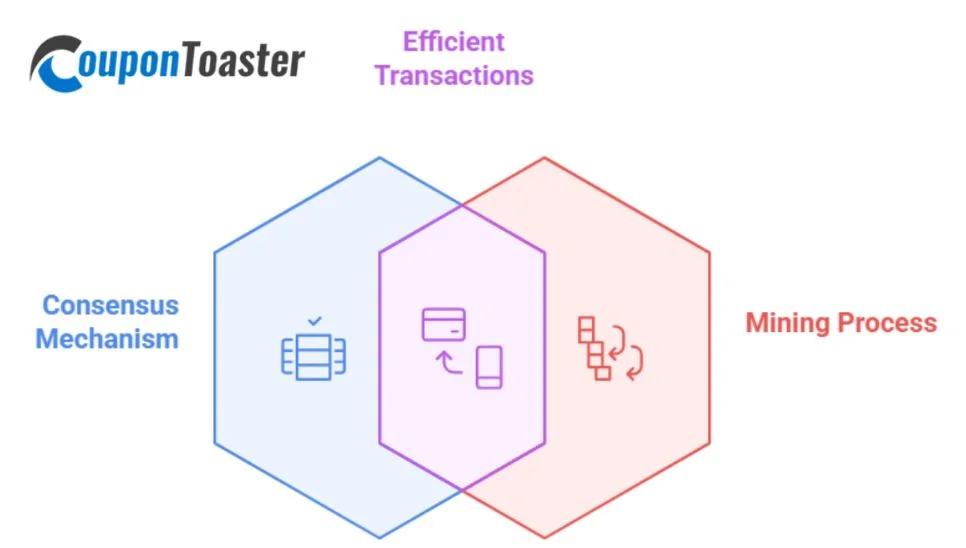 Why is Ripple Not Mined?