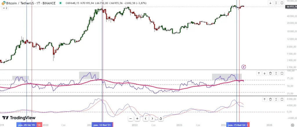Crypto Market Downtrend - Are We Entering The Bear Market?