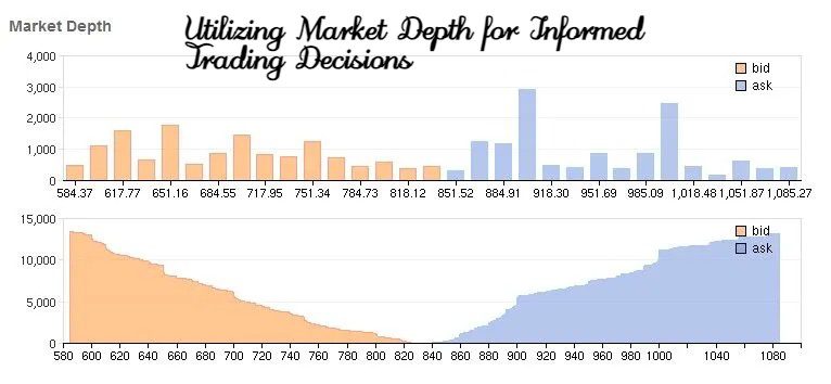 Utilizing Market Depth for Informed Trading Decisions