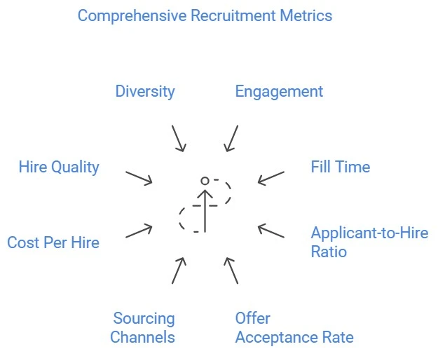 The Importance of Tracking Recruitment Metrics