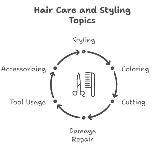 Write For Us On Hair Topics
