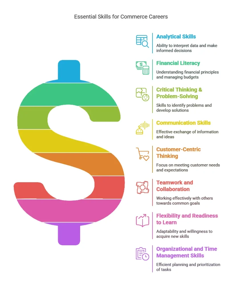 What Skills Are Needed for a Career in Commerce - With Case Studies