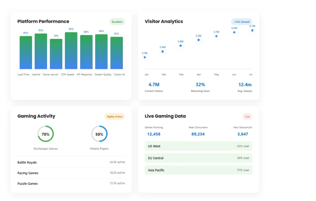 Games Actually Work When You Download Them